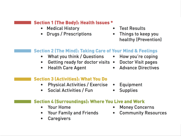 Notebook for Wellbeing & Health Care